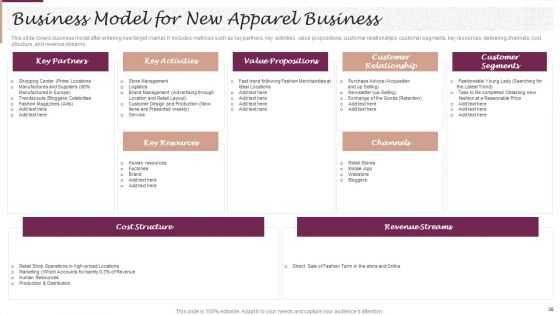 New Market Segment Entry Plan For Clothing Brand Ppt PowerPoint Presentation Complete Deck With Slides