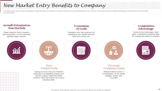 New Market Segment Entry Plan For Clothing Brand Ppt PowerPoint Presentation Complete Deck With Slides