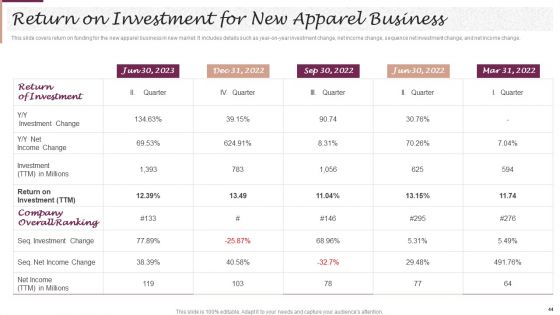 New Market Segment Entry Plan For Clothing Brand Ppt PowerPoint Presentation Complete Deck With Slides
