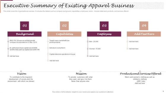New Market Segment Entry Plan For Clothing Brand Ppt PowerPoint Presentation Complete Deck With Slides
