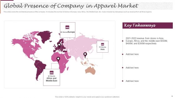 New Market Segment Entry Plan For Clothing Brand Ppt PowerPoint Presentation Complete Deck With Slides