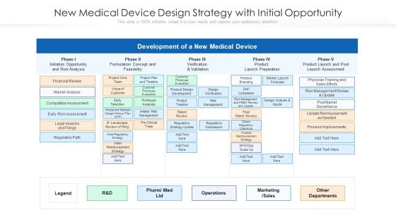 New Medical Device Design Strategy With Initial Opportunity Ppt PowerPoint Presentation File Example Topics PDF