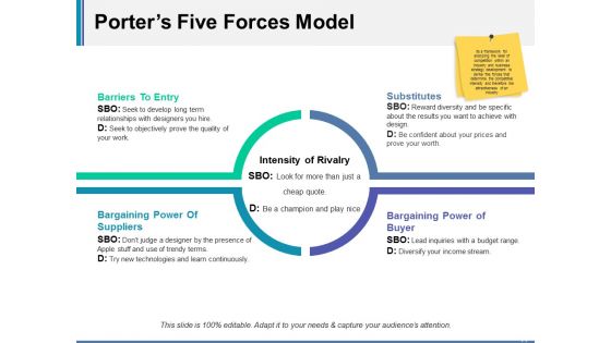 New Product Analysis Ppt PowerPoint Presentation Complete Deck With Slides