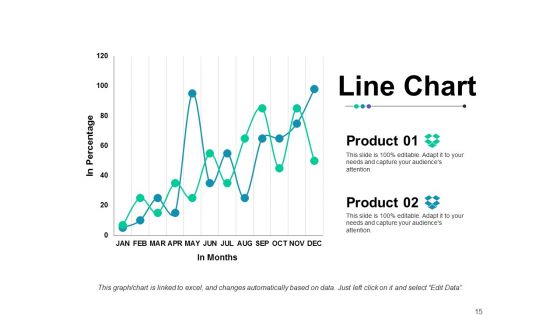 New Product Analysis Ppt PowerPoint Presentation Complete Deck With Slides