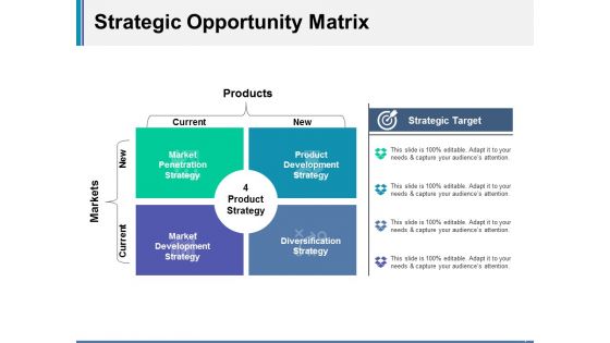 New Product Analysis Ppt PowerPoint Presentation Complete Deck With Slides