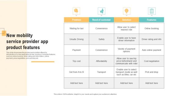 New Product Attributes Ppt PowerPoint Presentation Complete Deck With Slides