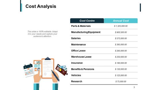 New Product Cost Analysis Ppt PowerPoint Presentation Complete Deck With Slides