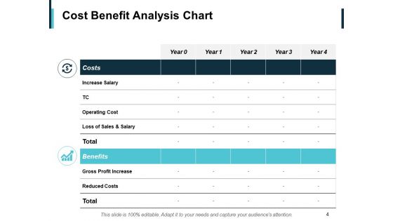 New Product Cost Analysis Ppt PowerPoint Presentation Complete Deck With Slides