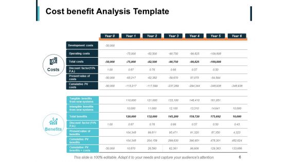 New Product Cost Analysis Ppt PowerPoint Presentation Complete Deck With Slides