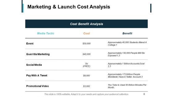 New Product Cost Analysis Ppt PowerPoint Presentation Complete Deck With Slides