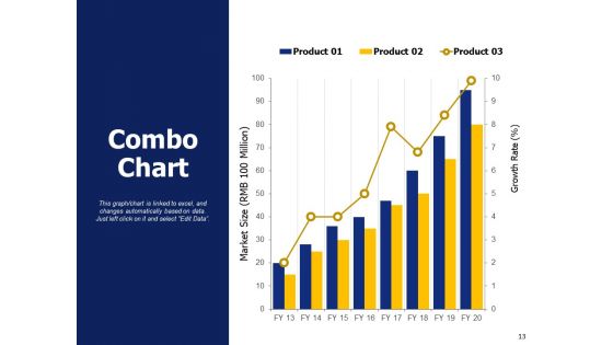 New Product Cost Evaluation Ppt PowerPoint Presentation Complete Deck With Slides