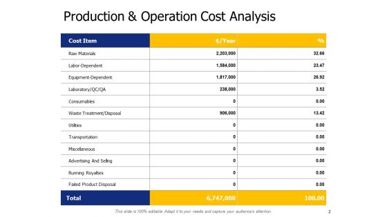 New Product Cost Evaluation Ppt PowerPoint Presentation Complete Deck With Slides