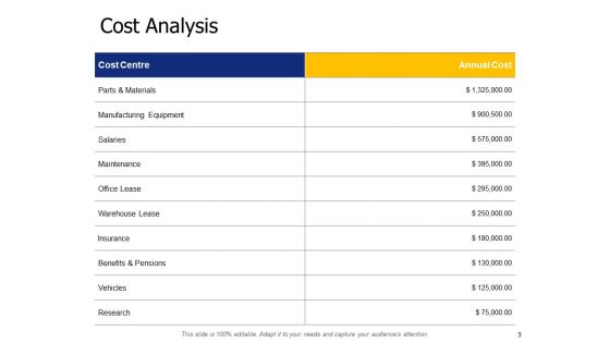 New Product Cost Evaluation Ppt PowerPoint Presentation Complete Deck With Slides