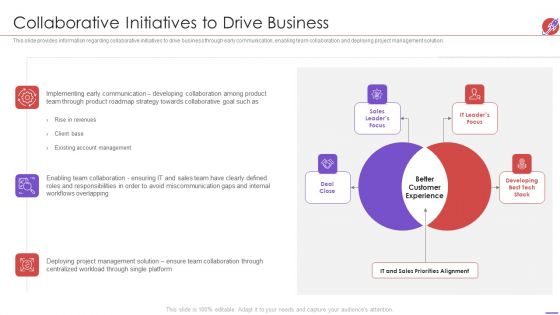 New Product Development And Launch To Market Collaborative Initiatives To Drive Business Structure PDF