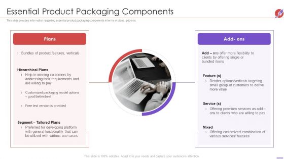 New Product Development And Launch To Market Essential Product Packaging Components Pictures PDF