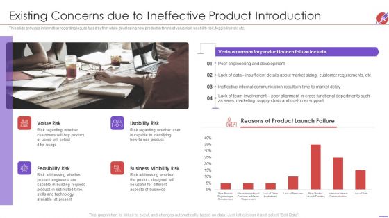 New Product Development And Launch To Market Existing Concerns Due To Ineffective Product Guidelines PDF