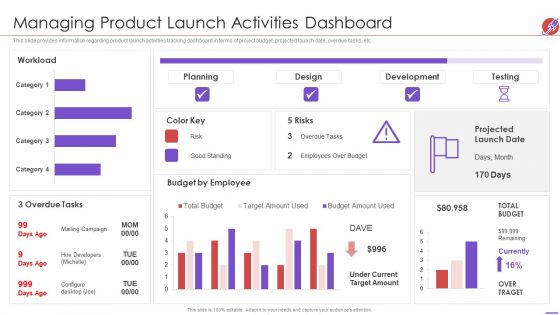 New Product Development And Launch To Market Managing Product Launch Activities Dashboard Inspiration PDF