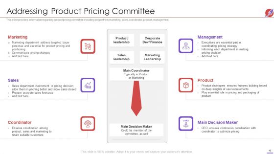 New Product Development And Launch To Market Ppt PowerPoint Presentation Complete Deck With Slides