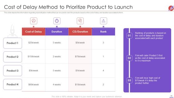 New Product Development And Launch To Market Ppt PowerPoint Presentation Complete Deck With Slides