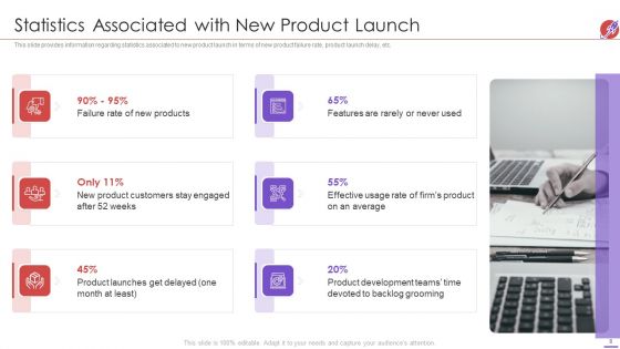 New Product Development And Launch To Market Ppt PowerPoint Presentation Complete Deck With Slides