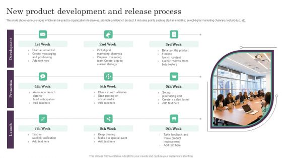 New Product Development And Release Process Ppt PowerPoint Presentation Model Clipart PDF