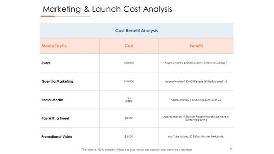 New Product Development Cost Analysis Ppt PowerPoint Presentation Complete Deck With Slides