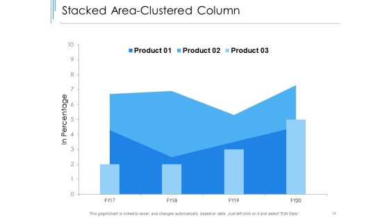 New Product Development Cost Assessment Ppt PowerPoint Presentation Complete Deck With Slides