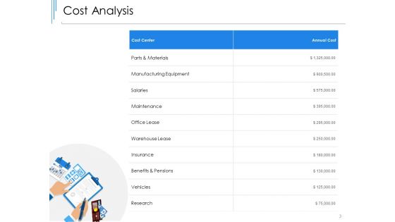 New Product Development Cost Assessment Ppt PowerPoint Presentation Complete Deck With Slides