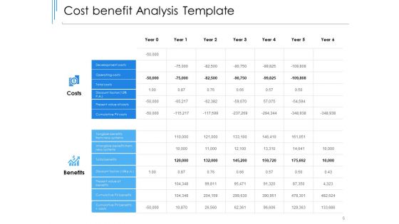 New Product Development Cost Assessment Ppt PowerPoint Presentation Complete Deck With Slides