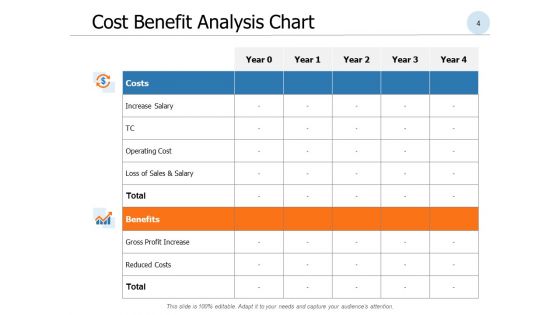 New Product Development Cost Evaluation Ppt PowerPoint Presentation Complete Deck With Slides