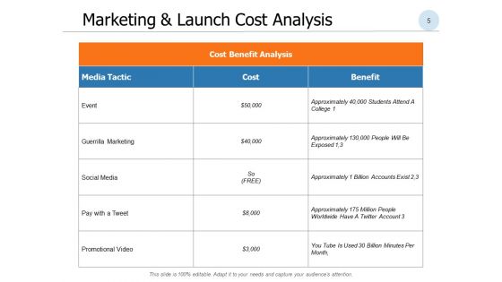 New Product Development Cost Evaluation Ppt PowerPoint Presentation Complete Deck With Slides