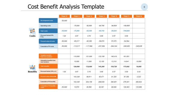 New Product Development Cost Evaluation Ppt PowerPoint Presentation Complete Deck With Slides
