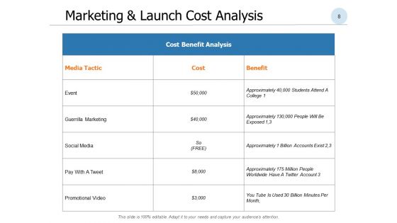 New Product Development Cost Evaluation Ppt PowerPoint Presentation Complete Deck With Slides
