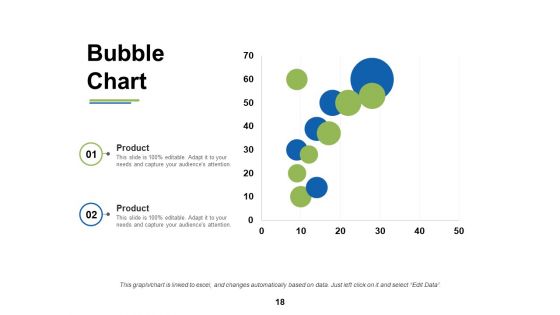 New Product Development Financial Analysis Ppt PowerPoint Presentation Complete Deck With Slides
