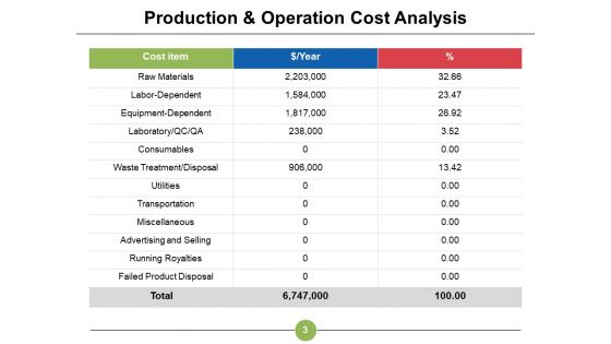 New Product Development Financial Analysis Ppt PowerPoint Presentation Complete Deck With Slides