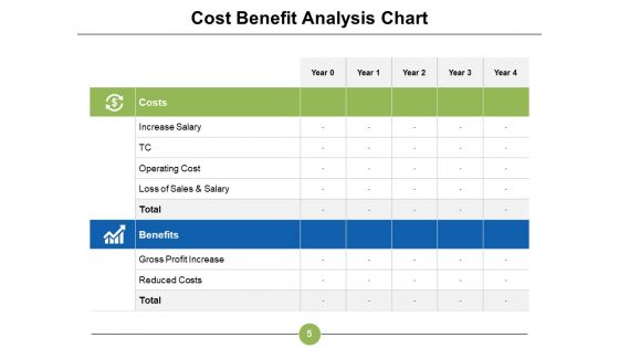 New Product Development Financial Analysis Ppt PowerPoint Presentation Complete Deck With Slides