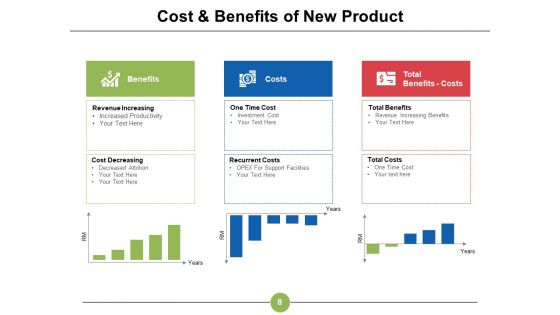 New Product Development Financial Analysis Ppt PowerPoint Presentation Complete Deck With Slides