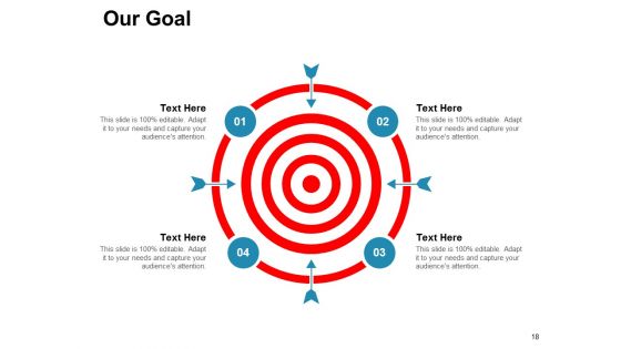New Product Development NPD Ppt PowerPoint Presentation Complete Deck With Slides