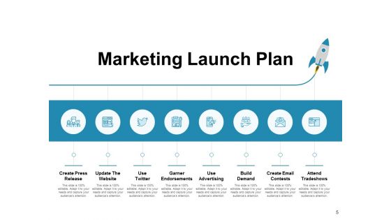 New Product Development NPD Ppt PowerPoint Presentation Complete Deck With Slides
