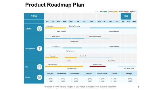 New Product Development NPD Ppt PowerPoint Presentation Complete Deck With Slides