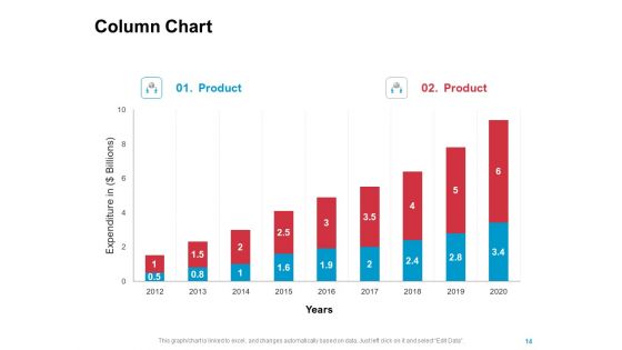 New Product Development Performance Evaluation Ppt PowerPoint Presentation Complete Deck With Slides
