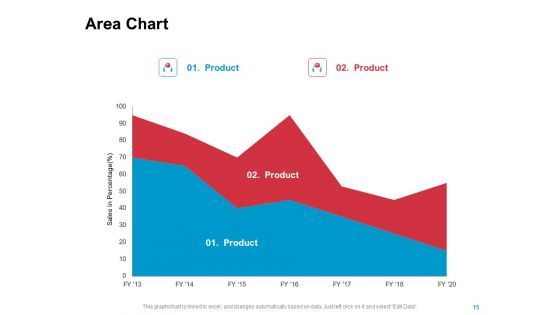 New Product Development Performance Evaluation Ppt PowerPoint Presentation Complete Deck With Slides