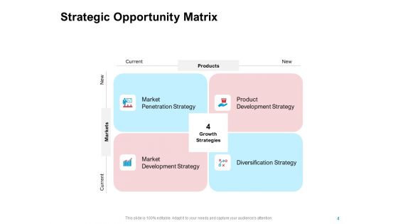 New Product Development Performance Evaluation Ppt PowerPoint Presentation Complete Deck With Slides