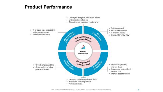 New Product Development Performance Evaluation Ppt PowerPoint Presentation Complete Deck With Slides