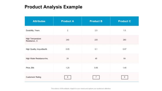 New Product Development Performance Evaluation Product Analysis Example Ppt PowerPoint Presentation Slides Gridlines PDF