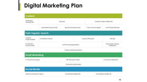New Product Development Plans Ppt PowerPoint Presentation Complete Deck With Slides