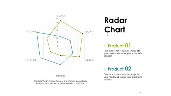New Product Development Plans Ppt PowerPoint Presentation Complete Deck With Slides