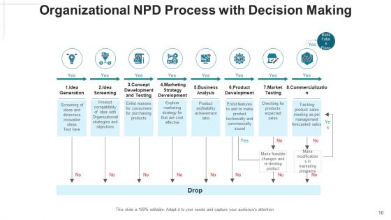 New Product Development Procedure Design Ppt PowerPoint Presentation Complete Deck With Slides