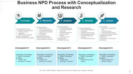 New Product Development Procedure Design Ppt PowerPoint Presentation Complete Deck With Slides