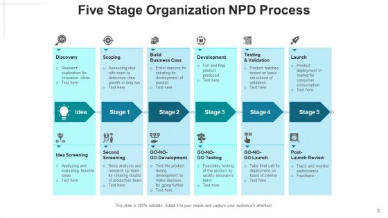 New Product Development Procedure Design Ppt PowerPoint Presentation Complete Deck With Slides
